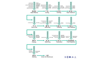 質量控制圖